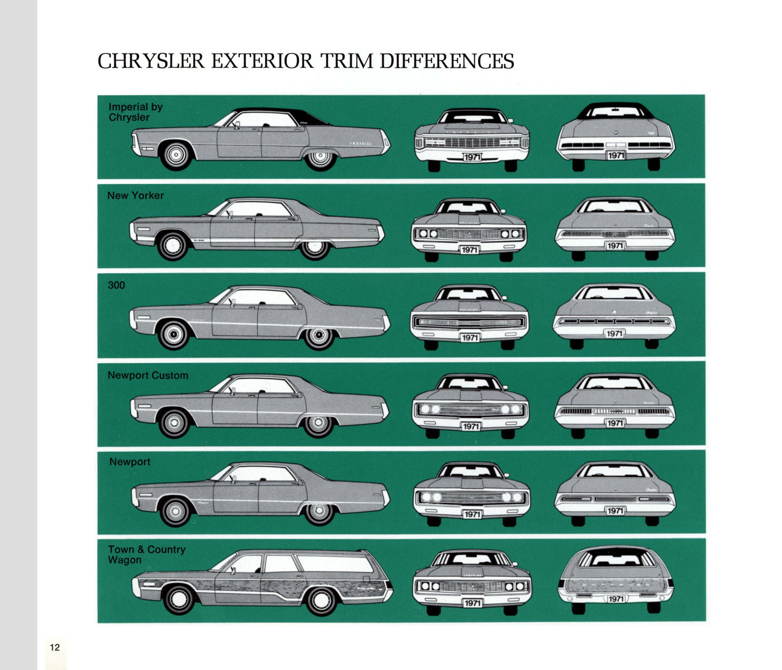 1971 Chrysler Features Brochure Page 72